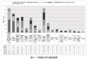短期大学の志望理由