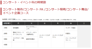 日本工学院のカリキュラム例