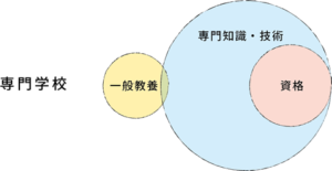専門学校のイメージ画像