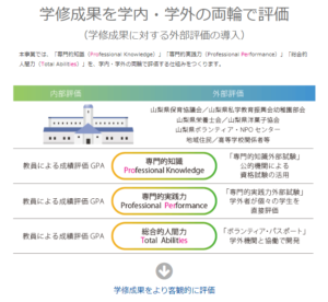 山梨学院短期大学のIRイメージ画像